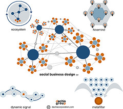 social_business_archtypes
